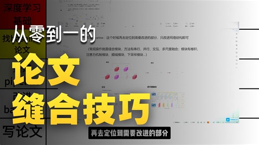 已经看开了，现在深度学习领域的论文灌水非常严重，各种模块排列组合，换汤不换药的工作屡见不鲜！