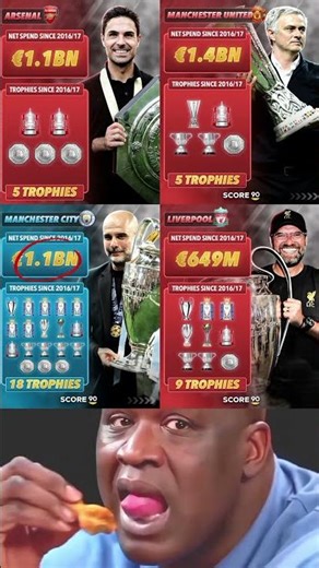 Money vs Trophies 💰🏆 Net Spend Explained