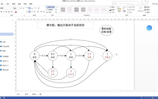 FPGA数字IC牛客网Verilog刷题进阶版14-自动售货机（米利型和摩尔型Mealy和Moore）