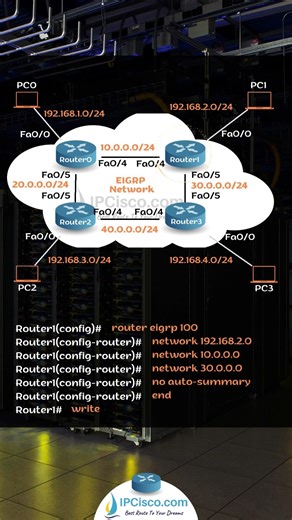 Cisco EIGRP Configuration!!✨✨