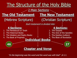The Structure of the Holy Bible - SlideServe