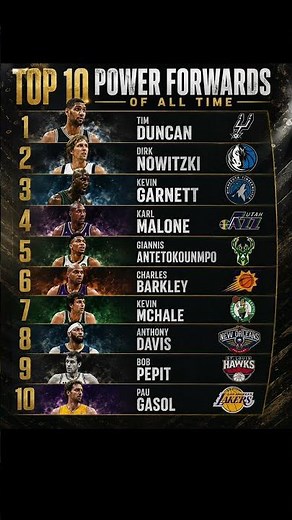 🏀 Top 10 Greatest Power Forwards in NBA History 👑🔥#nba #basketball #hoops