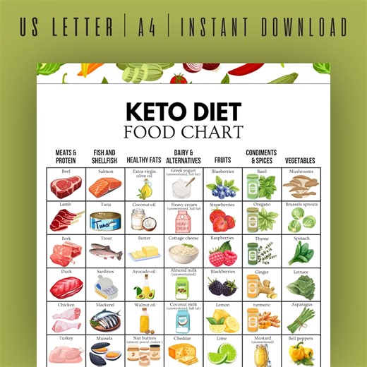 Keto Diet Food Chart, Keto Food List, Low Carb Food List, Keto Grocery List, Ketogenic Foods Guide, Keto Printable Chart - Etsy Australia