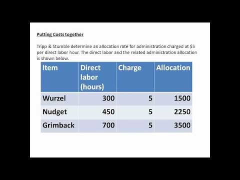 Managerial Accounting Cost Allocation