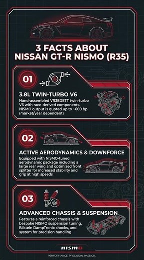 3 SHOCKING Facts About the Nissan GT-R Nismo R35 You've NEVER Heard!