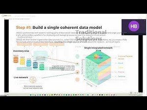 Crossing the Telecom OSS/BSS chasm