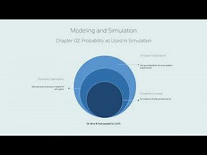 Probability as Used in Simulation Part 1