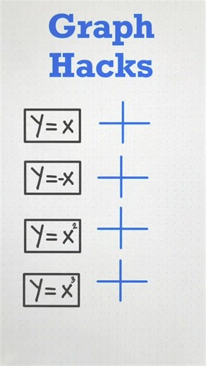 Graph Hacks Tutorial | Math Tricks Tutorial