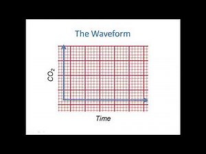 EMS ETCO2 and Waveform Capnography