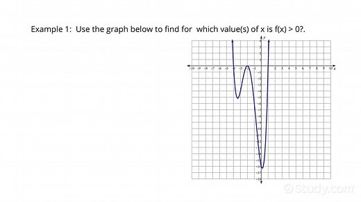 Finding Intervals where the Graph of a Function is Positive | Algebra