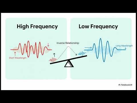 Sounding Out the Unseen@Doubt-Free-Physics