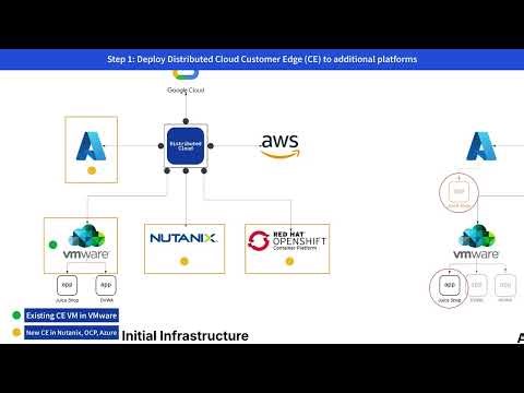 Distributed Cloud App Delivery & Security Extends to Hybrid Environments