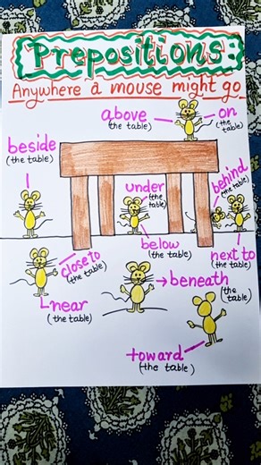 preposition tlm #tlm #preposition #tlmforkids #tlmfun #tlmmaking #tlmforprimaryschool #englishtlm