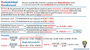 Probabilidad Condicional: Ejemplo resuelto por Regla del Producto - Mates Fáciles