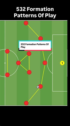 532 Formation Patterns of Play in Soccer Tactics