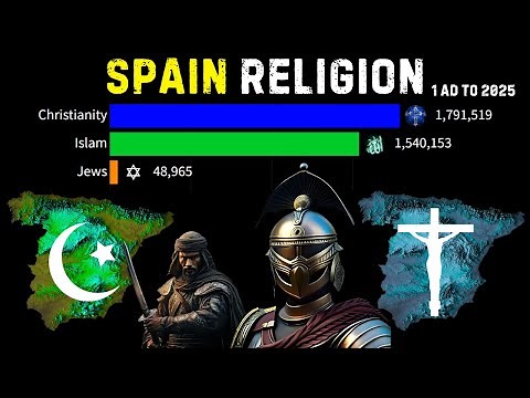 Spain Religion | Evolution of Religion in Spain: 1 AD to 2024 | Religión en España