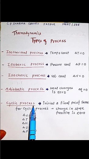 Types of process isobaric process iso thermaal process iso choric process Adiabatic process thermo