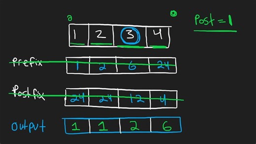 Product of Array Except Self - LeetCode 238