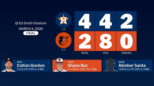 Astros at Orioles - March 4, 2026: Story Postgame Slate