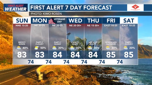 FIRST ALERT FORECAST 💨 Here's what you can expect over the next seven days. | Hawaii News Now