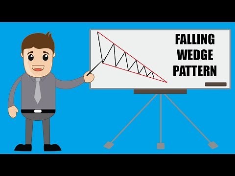 Learn Forex - Falling wedge pattern