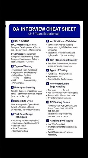 🔥Top QA Interview Questions for 2 Years Experience | Manual & Automation QA Guide 💥💯 #qa #interview