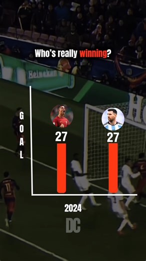 MESSI VS RONALDO - GOALS #messi #ronaldo #shorts #viral #edit #football #comparison
