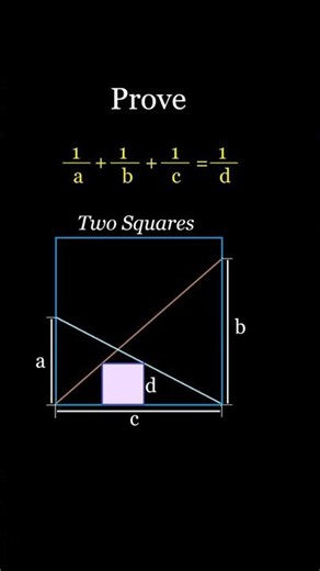 One Equation Identity, Two Different Proofs