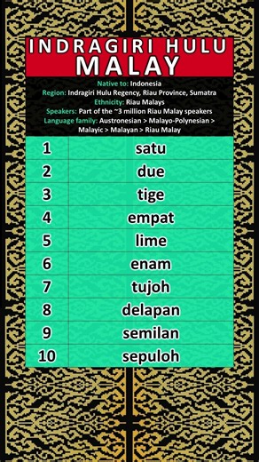 INDRAGIRI HULU MALAY NUMBERS