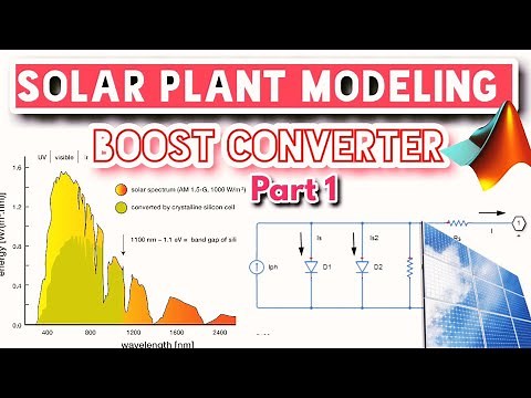Mathematical Modelling of PV Solar System using MATLAB Simulation
