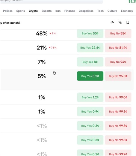 Sponsoring 10$ across 5 markets won’t qualify for @Polymarket Will sponsoring markets count? I’m sure it willThese are the 5 variables you need to hit:1.Use at least 50-100$ to get into the top 1.000, only 8.000 accounts have sponsored a market2. Days active sponsoring, 10+ is the first target, anything less looks like a one-time action3. Sponsor at least 10 markets, show you’re active in this area, don’t be a tourist4.Add real value, 3-4$ per market doesn’t help Polymarket, 20$+ per sponsorship