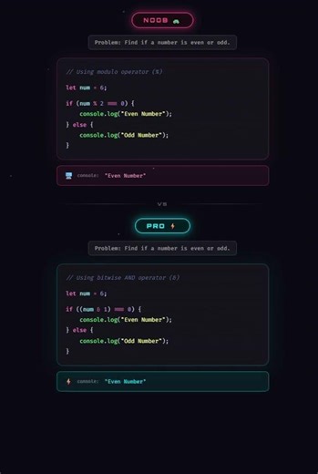 Find if number is even or odd #java #javascript #python #pythonprogramming #reactjs #html #animation