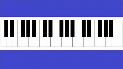 Piano Lessons for Beginners, Lesson 1 - The White Keys - 2 and 3 Black Key Patterns. Learn how to label the keys of the piano. Go here for more lessons: https://www.youtube.com/playlist?list=PL8dtOMjtlSMRJfkbzJJRWttKfQf5z7Nba | Mantius Cazaubon