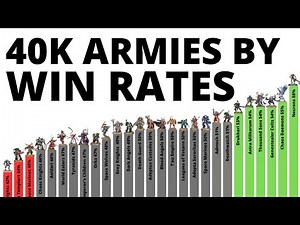 Every Warhammer 40K Army's Tournament Win Statistics - Who's Best in 10th Edition in 2026?