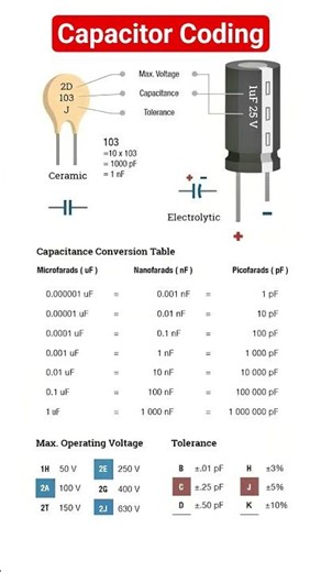 Capacitor Coding for capacitance values