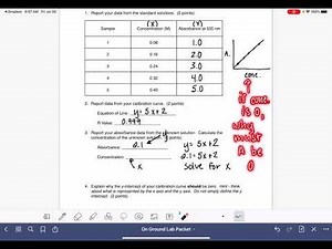 Lab 4 (Beer’s law) post-lab tutorial