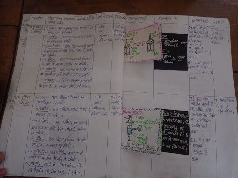 SST/SOCIAL SCIENCE LESSON PLAN PART-1