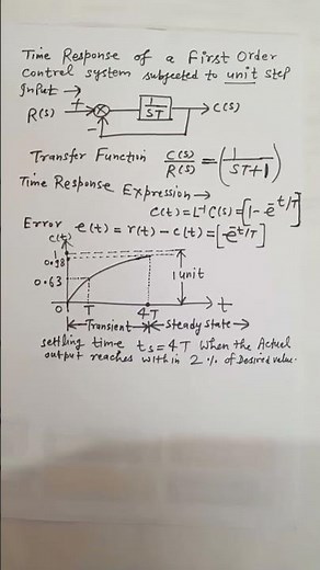 #Time Response & Error of a first order control system subjected to unit step Input