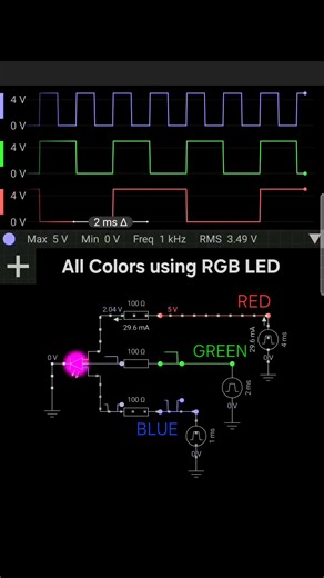 This simulation demonstrates how different colors can be produced using an RGB LED by driving its Red, Green, and Blue terminals with separate square wave signals. Each channel is controlled by a pulse generator through a current-limiting resistor, and the waveforms at the top show the timing of the applied signals. By varying the duty cycles and the phase relationships of these signals, the LED can generate multiple color combinations through additive mixing of red, green, and blue light. In th
