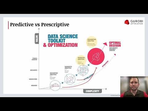 Gurobi Opti101 Training Video 2 - Introduction: Why Math Optimization?