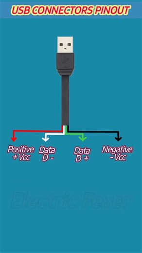 Electric School on Instagram: "USB connector Pinout/ USB data cable wire code #usbpin #USB #datacable #electrical #electric_school_9 #short #electronics #viral #electricalinterview #tranding #circuit #electricalengineering"