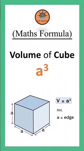 Volume of Cube | (Maths Formula)