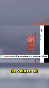 The wind's impact broken down: headwind shortens takeoff and landing, improving performance. Tailwind extends those distances and hurts performance. Surprisingly, a little tailwind can be riskier than strong crosswind. #aviation #flying #pilotlife #aerodynamics #flighttraining | Cap Tony Ochoa