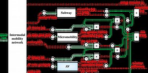 Mobility System Co-design