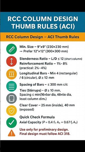 Basic Knowledge for Civil Engineering | #RCC #Column Design Thumb Rules | ACI318 # Shorts #Building