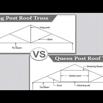 King Post truss vs Queen Post truss ||Difference between King Post Truss & Queen Post Truss||