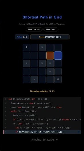 Shortest Path in a Grid 🗺️⚡