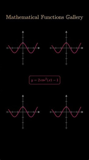 Mathematical Functions Gallery Explained | 18 Amazing Function Graphs in Coordinate Geometry #maths