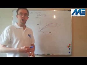How VVT Works on the ST170 and the VVT Pro :: EFI Explained by Matt @ M-Tech Automotive