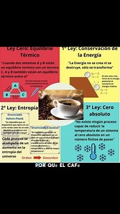 Leyes de la TERMODINÁMICA, bien explicado. #termodinamica #ceroabsoluto #entropia #conservaciondelaenergia | Jhony Alexander Rincón Galeano